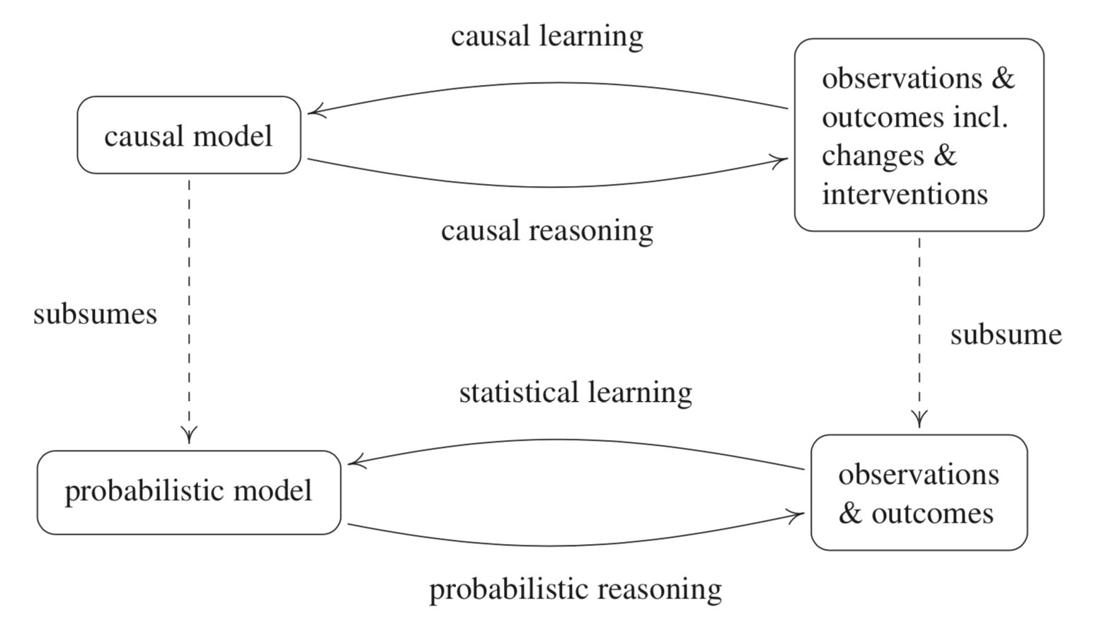 First cause. Causal Asymmetries. Causal Reasoning in physics. Causal attention примеры.